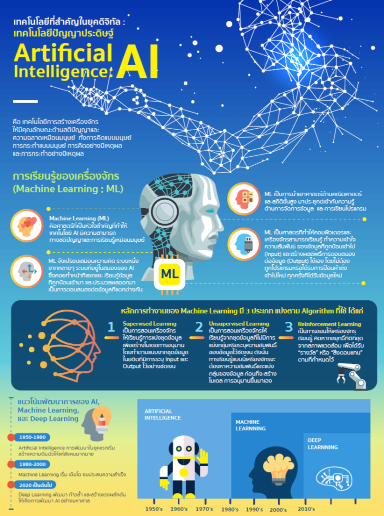 บทความที่ 1